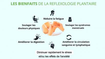 Reflexologie 25 Reflex'So